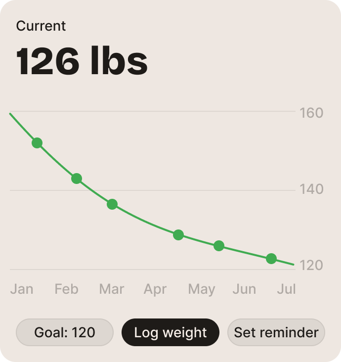 App showing weight tracking chart