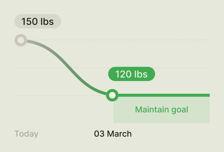 App showing personal goal date